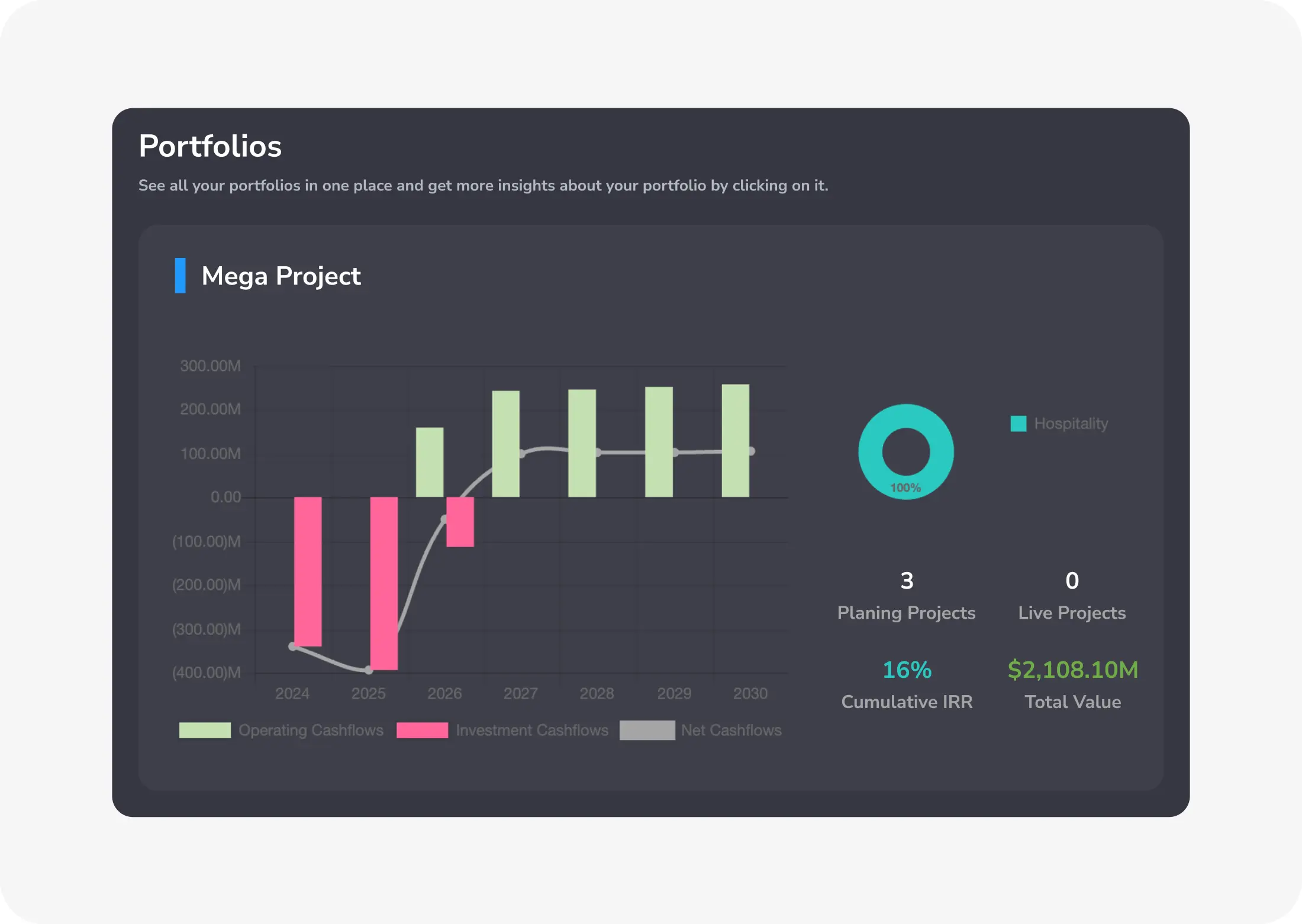 Portfolio Financing